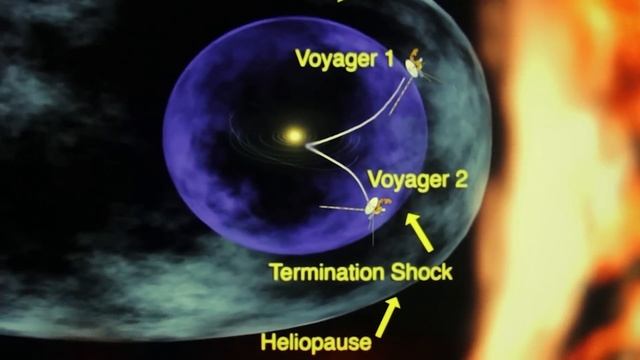 Найдена ЗАСЕЛЕННАЯ планета? «Вояджер» ПОЙМАЛ СИГНАЛ за пределами гелиосферы!