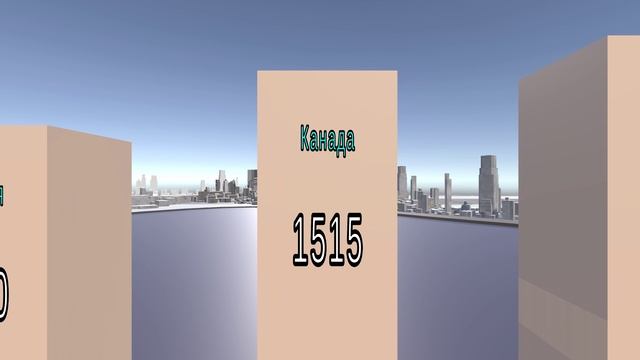 ТОП 30 СТРАН ПО УРОВНЮ ОБРАЗОВАНИЯ