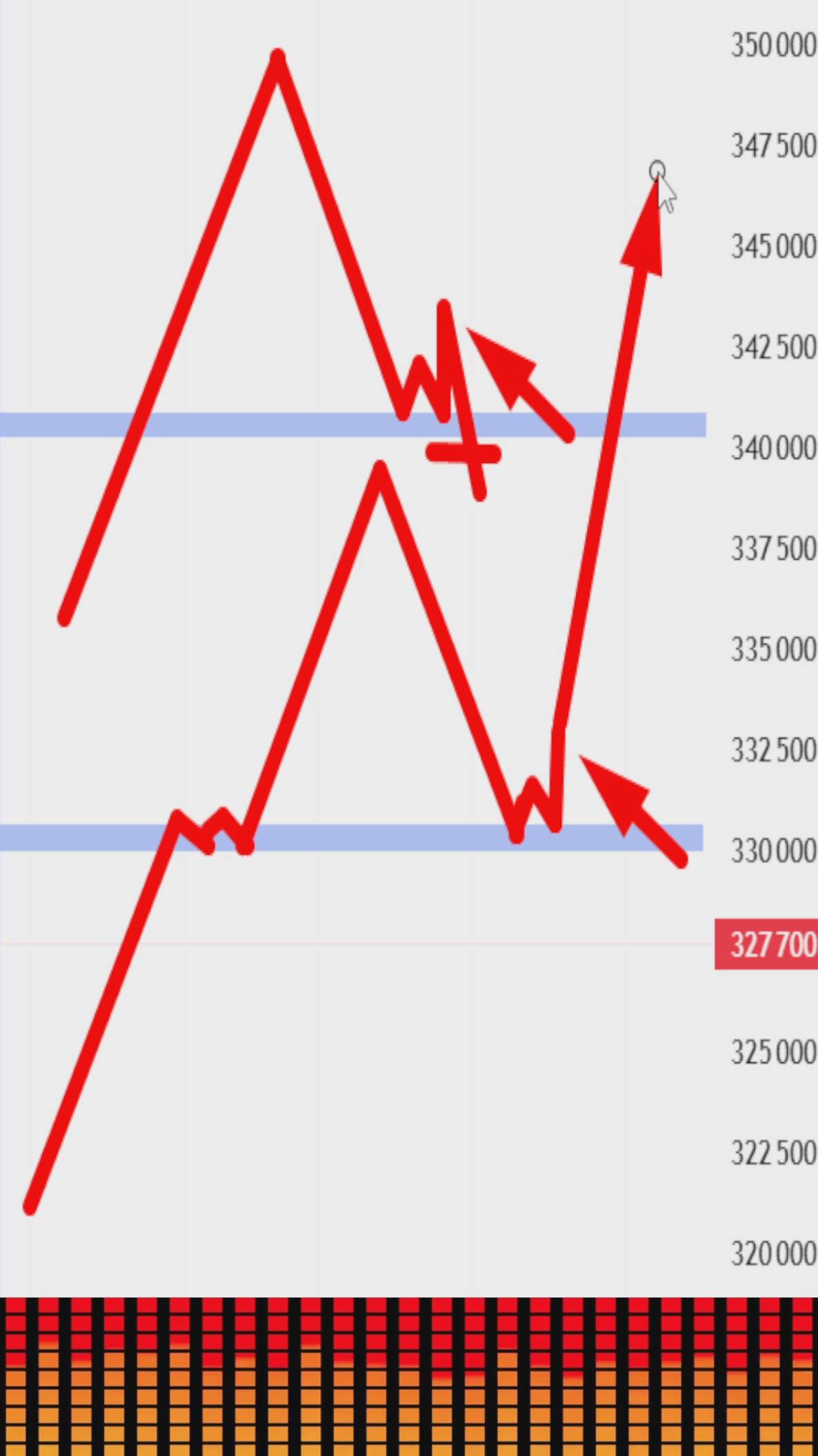 Трейдеры Вам Это не покажут! Как заработать с трейдинга! #профессиональный_трейдер смотреть онлайн