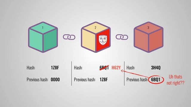 How Does A Blockchain Work   Ru  1080p
