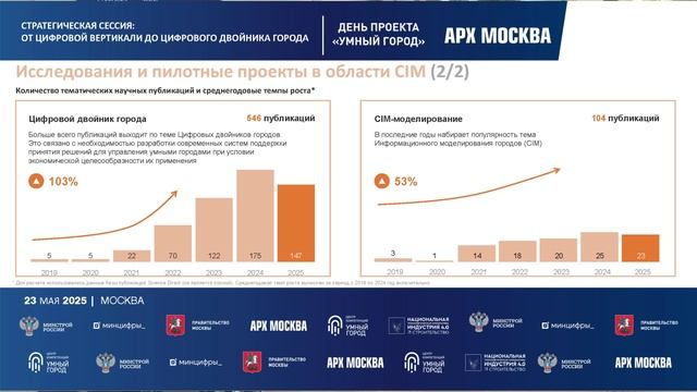 23_05_2025_АРХ_МОСКВА_СТРАТЕГ_СЕССИЯ_ЦИФРОВОЙ_ДВОЙНИК смотреть онлайн