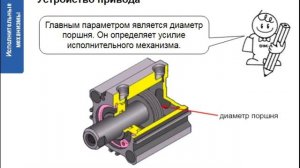 3. Исполнительные механизмы. Устройство, принцип действия, подбор. Часть 1