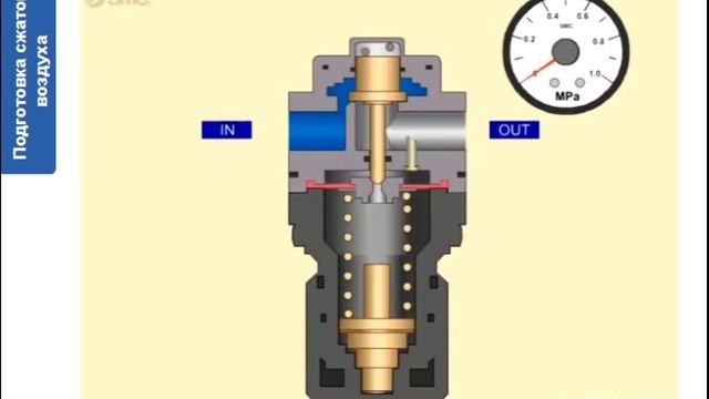 2. Подготовка сжатого воздуха. Устройство, действие, выбор. Часть 1 смотреть онлайн