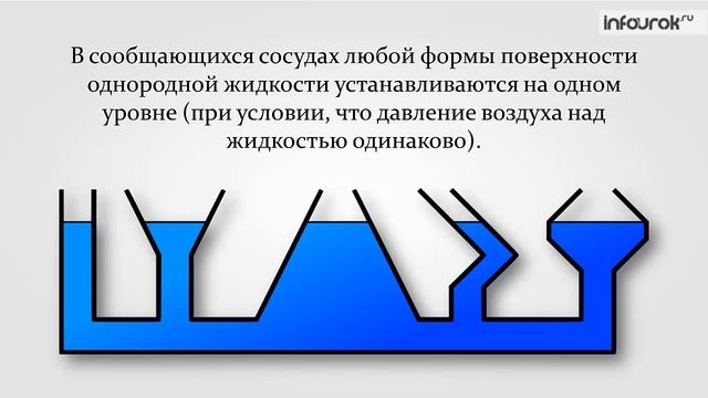31. Сообщающиеся_сосуды_Физика_7_класс_#31_Инфоурок смотреть онлайн