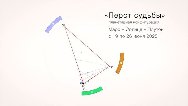 Июнь 2025. Астрологический прогноз смотреть онлайн