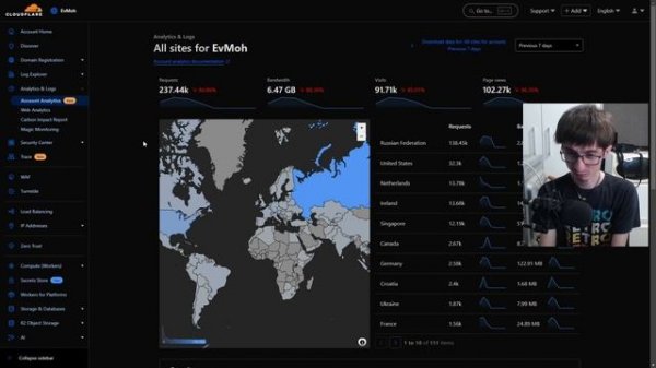 CloudFlare - всё. Окончательно забанен в РФ