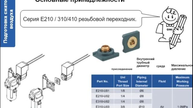 2. Подготовка сжатого воздуха. Устройство, действие, выбор. Часть 2 смотреть онлайн