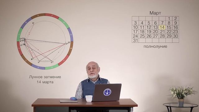 Март 2025. Астрологический прогноз смотреть онлайн