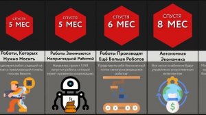 Если Роботы Умнее Людей