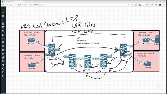 02. A Closer Look at Targeted LDP (tLDP) смотреть онлайн