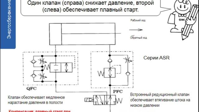 6. Энергосбережение в пневматике. Часть 2 смотреть онлайн