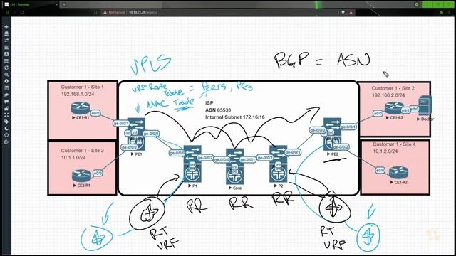 03. A Closer Look at BGP L2VPN vs. VPLS смотреть онлайн