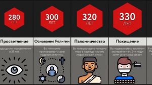 Что, Если Вы Станете Бессмертным