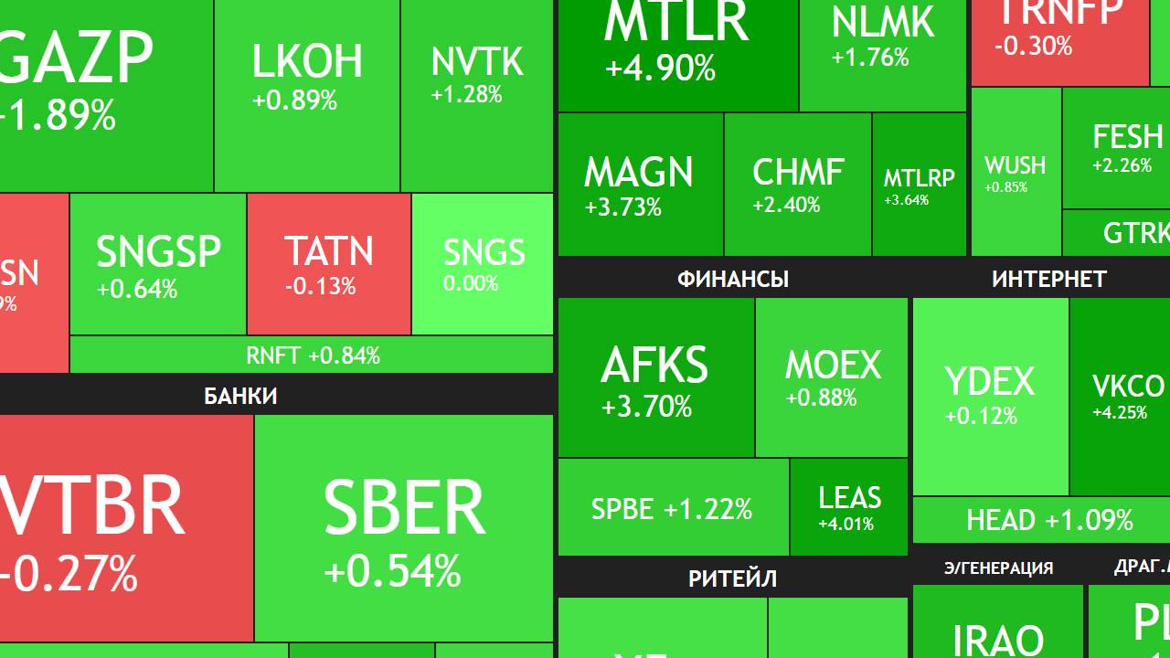 30 июня ► Ставку БУДУТ СНИЖАТЬ / Сбербанк и Сургутнефтегаз - дивам быть / Рост рынка ► ИТОГИ НЕДЕЛИ смотреть онлайн