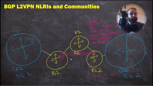 03. The L2VPN NLRI смотреть онлайн