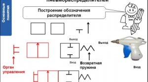 1. Пневматика. Основные понятия. Часть 3