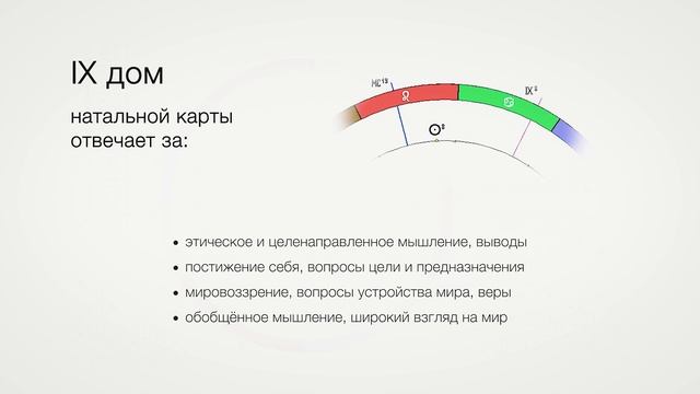 Девятый дом // ответы на Ваши вопросы смотреть онлайн