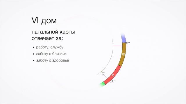 Шестой дом // ответы на Ваши вопросы смотреть онлайн