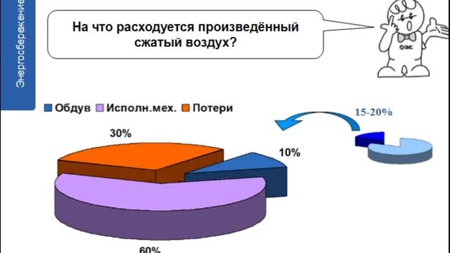 6. Энергосбережение в пневматике. Часть 1 смотреть онлайн
