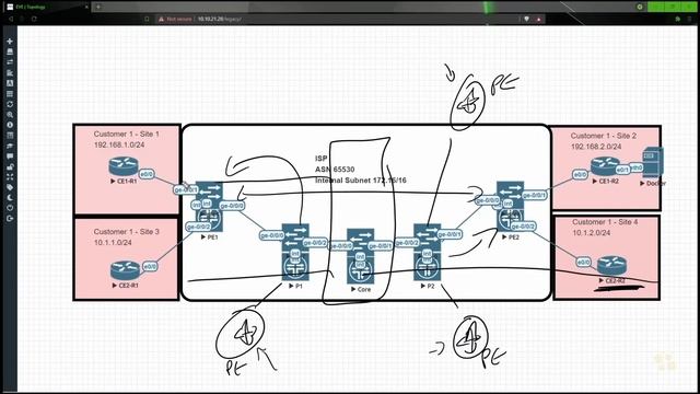 05. The FEC 129 Deployment Plan смотреть онлайн