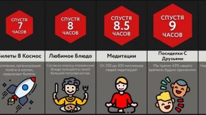 Что, Если Все Погибнут Через 24 Часа !