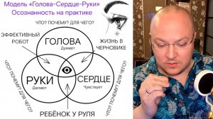 5 шагов от ступора к действию: ГОЛОВА-СЕРДЦЕ-РУКИ | 10 минут в день для улучшения качества жизни