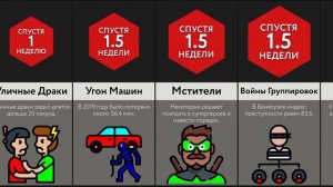 Что, Если Отменить Все Законы
