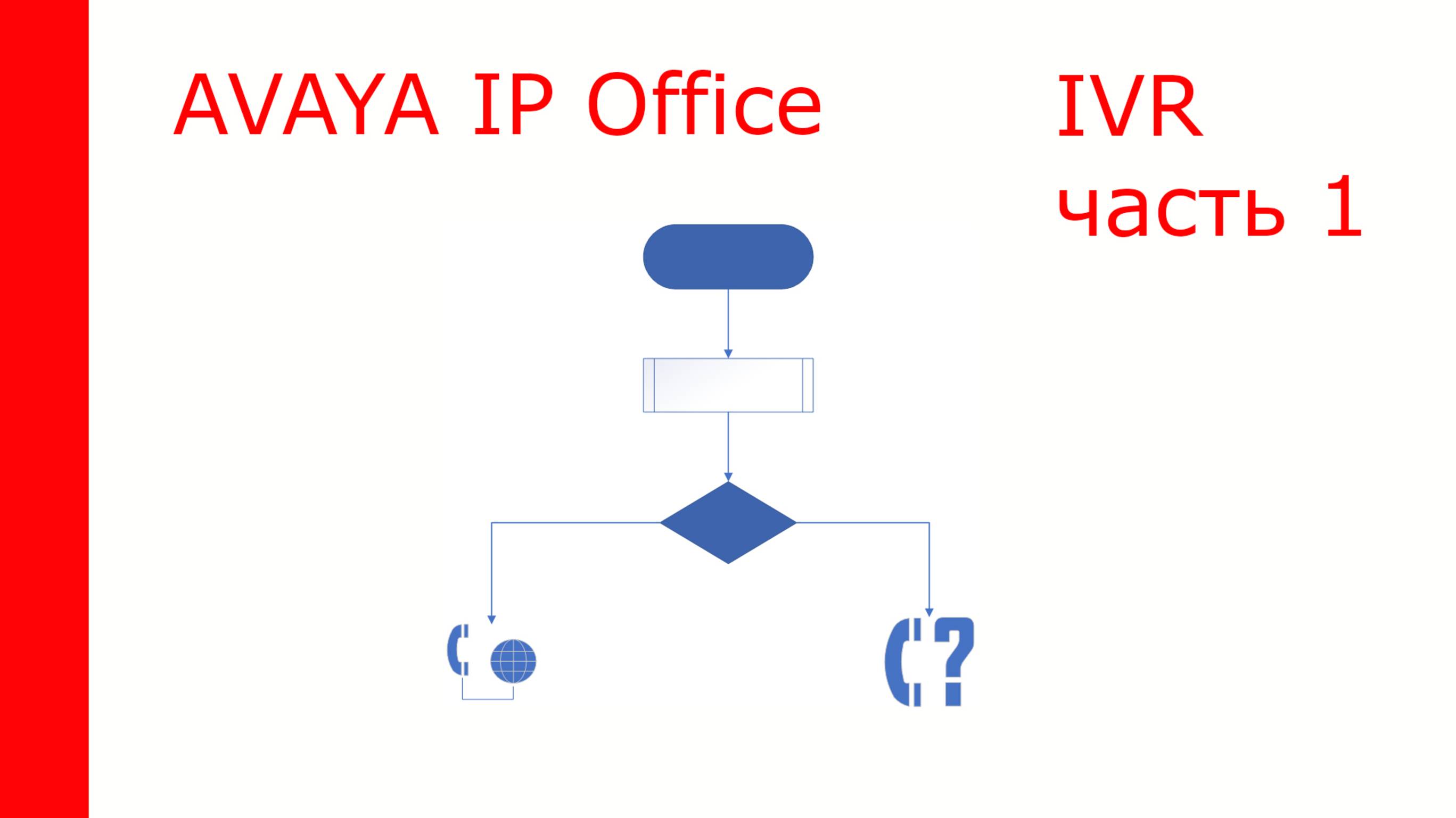 Простейшие сценарии IVR на VMPro Avaya IP Office, часть 1