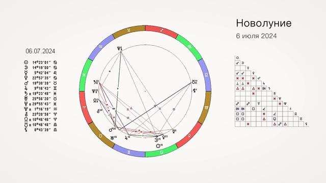 АСТРОЛОГИЧЕСКИЙ ПРОГНОЗ НА ИЮЛЬ 2024 г. смотреть онлайн