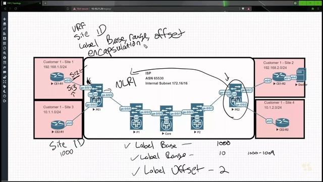 04. BGP VPLS NLRIs and Communities смотреть онлайн