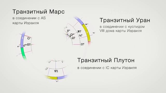 Израиль и Хамас // астрологический прогноз Михаила Левина смотреть онлайн
