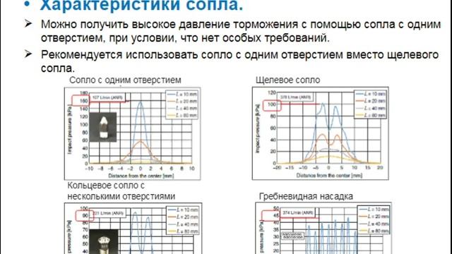 2.11. Повышение эффективности обдува. Часть 2. Энергосбережение смотреть онлайн