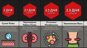 Если Вы Не Будете Пить Воду