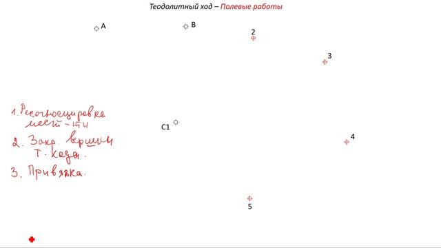 Теодолитный ход - полевые измерения