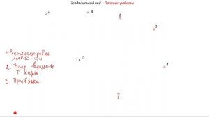 Теодолитный ход - полевые измерения