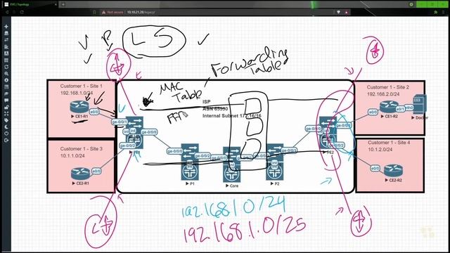 02. The Point of VPLS смотреть онлайн