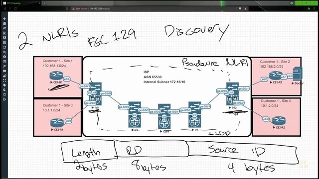 07. FEC 129 BGP AutoDiscovery LDP VPLS смотреть онлайн