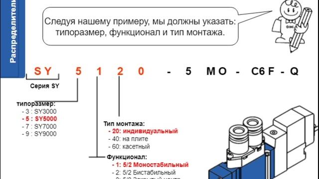 4. Пневмораспределители смотреть онлайн