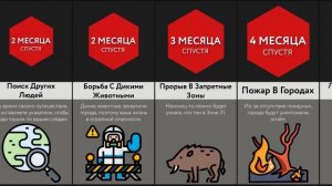 Что, Если На Земле Останется 100 Человек