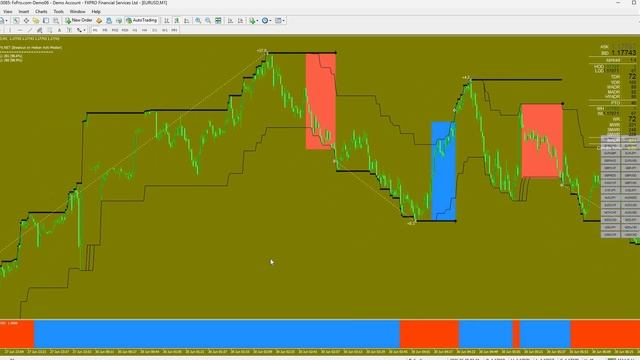 Vmfx The Trading System For The MT4 Terminal.
