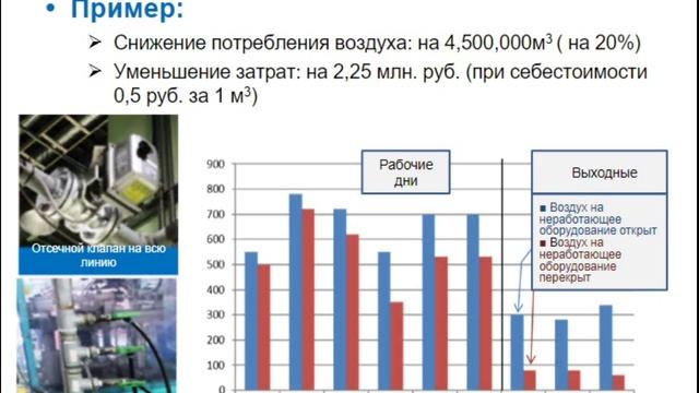 6. Управление подачей питания. Энергосбережение смотреть онлайн