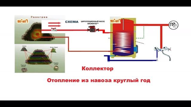 Отопление из навоза