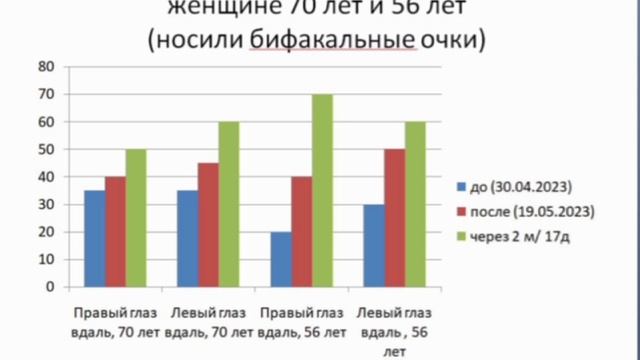 ЗОРКИЙ ГЛАЗ
