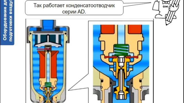 3.6. Оборудование для магистрал. подготовки воздуха. Хар-ки, конструкции, выбор. Ч 3. Под-ка воз-ха смотреть онлайн