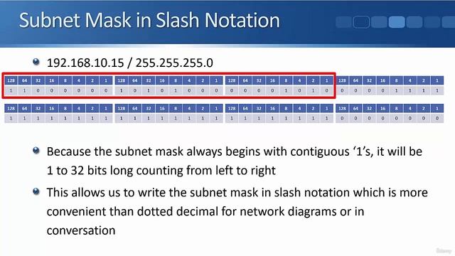 6.8 Slash Notation
