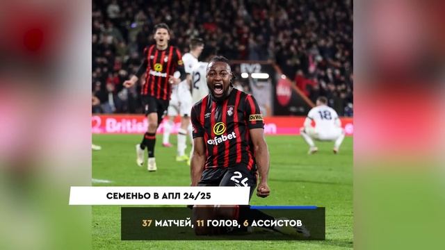 Самые ПОДОРОЖАВШИЕ и ПОДЕШЕВЕВШИЕ клубы за сезон 24/25 смотреть онлайн