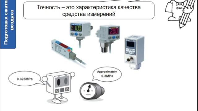 3.2. Подготовка сжатого воздуха. Общая информация. Часть 2. Подготовка воздуха смотреть онлайн