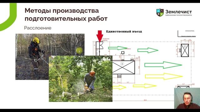 МПР (методы выполнения работ)