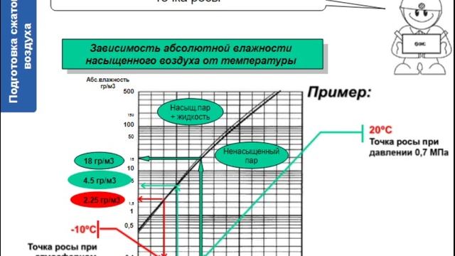 3.1. Подготовка сжатого воздуха. Общая информация. Часть 1. Подготовка воздуха смотреть онлайн