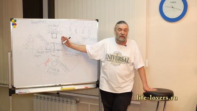 14-part3 смотреть онлайн